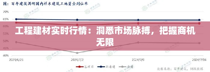 工程建材实时行情：洞悉市场脉搏，把握商机无限