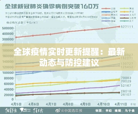 全球疫情实时更新提醒：最新动态与防控建议