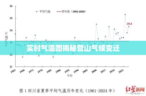 实时气温图揭秘营山气候变迁