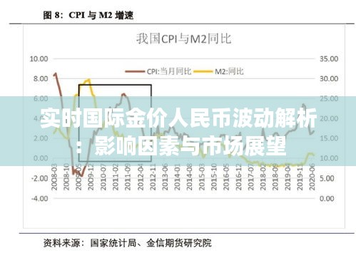 实时国际金价人民币波动解析：影响因素与市场展望