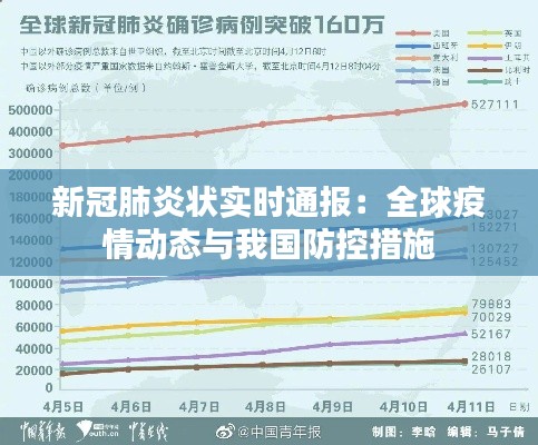 新冠肺炎状实时通报：全球疫情动态与我国防控措施