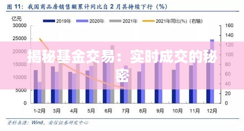 揭秘基金交易：实时成交的秘密