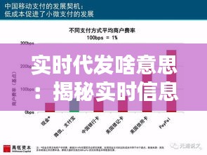 实时代发啥意思：揭秘实时信息传播的新趋势