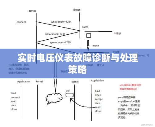 实时电压仪表故障诊断与处理策略