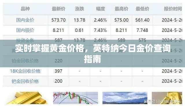 实时掌握黄金价格，英特纳今日金价查询指南