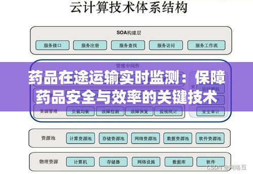 药品在途运输实时监测：保障药品安全与效率的关键技术