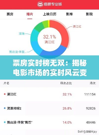 票房实时榜无双：揭秘电影市场的实时风云变幻