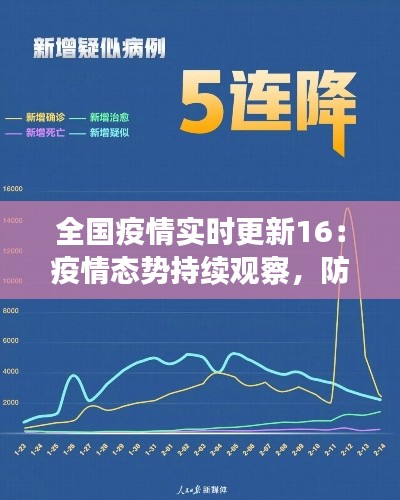 全国疫情实时更新16：疫情态势持续观察，防控措施再加码