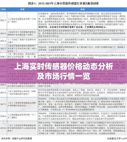 上海实时传感器价格动态分析及市场行情一览