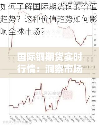 国际铜期货实时行情：洞察市场脉搏，把握投资机遇