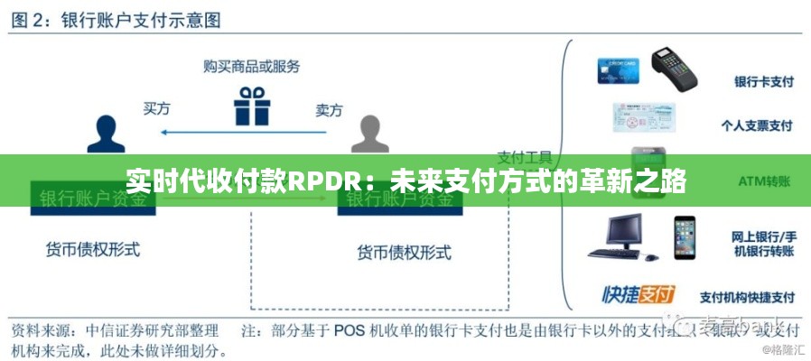 实时代收付款RPDR：未来支付方式的革新之路