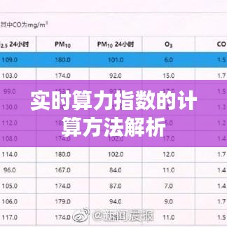 实时算力指数的计算方法解析