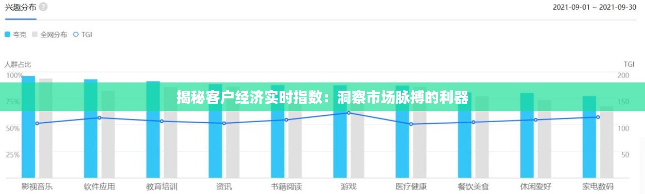 揭秘客户经济实时指数：洞察市场脉搏的利器