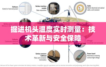 掘进机头温度实时测量：技术革新与安全保障