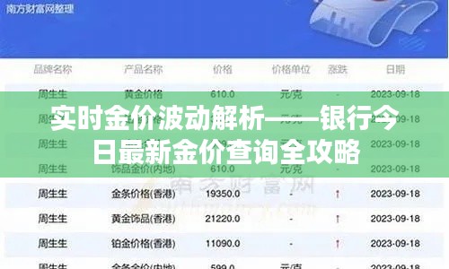 实时金价波动解析——银行今日最新金价查询全攻略