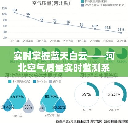 实时掌握蓝天白云——河北空气质量实时监测系统解析