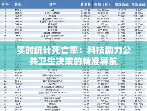 实时统计死亡率：科技助力公共卫生决策的精准导航