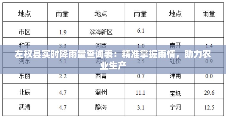 左权县实时降雨量查询表：精准掌握雨情，助力农业生产