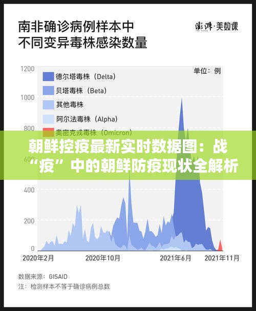 朝鲜控疫最新实时数据图：战“疫”中的朝鲜防疫现状全解析