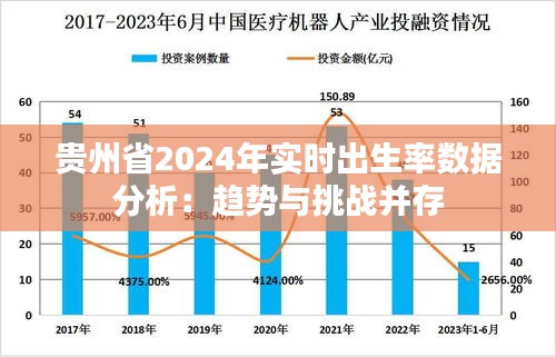 贵州省2024年实时出生率数据分析：趋势与挑战并存