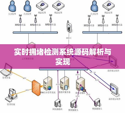 实时拥堵检测系统源码解析与实现