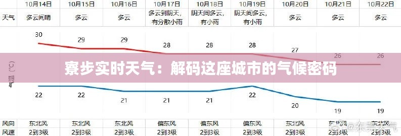 寮步实时天气：解码这座城市的气候密码