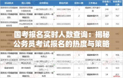 国考报名实时人数查询：揭秘公务员考试报名的热度与策略