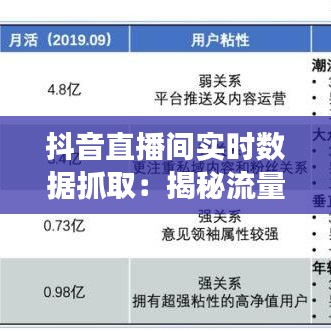 抖音直播间实时数据抓取：揭秘流量密码背后的技术奥秘