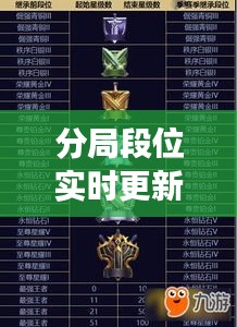 分局段位实时更新：游戏竞技的即时反馈革命