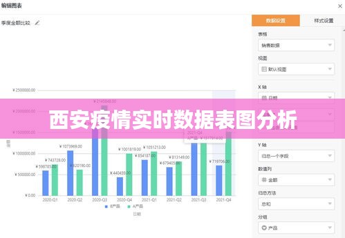 西安疫情实时数据表图分析