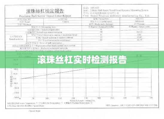 滚珠丝杠实时检测报告