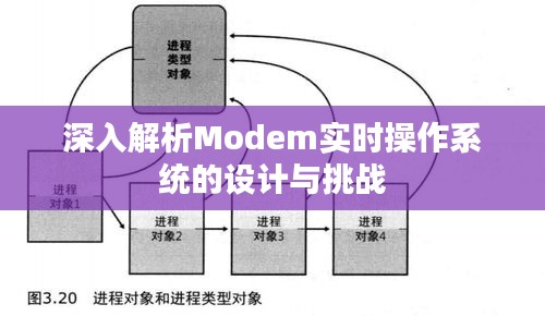 深入解析Modem实时操作系统的设计与挑战