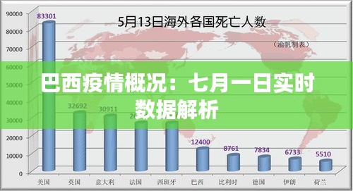 巴西疫情概况：七月一日实时数据解析