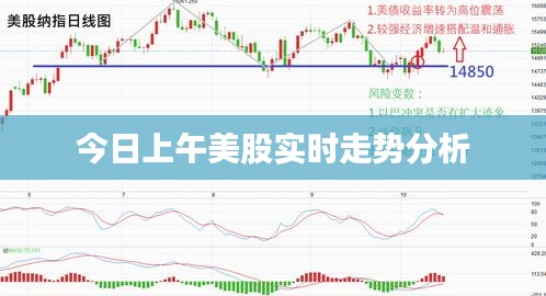 今日上午美股实时走势分析