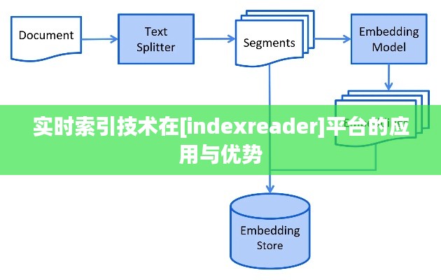 实时索引技术在[indexreader]平台的应用与优势