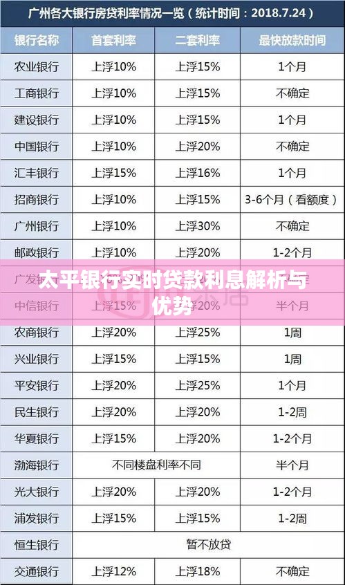 太平银行实时贷款利息解析与优势