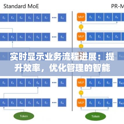 实时显示业务流程进展：提升效率，优化管理的智能解决方案