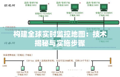 构建全球实时监控地图：技术揭秘与实施步骤