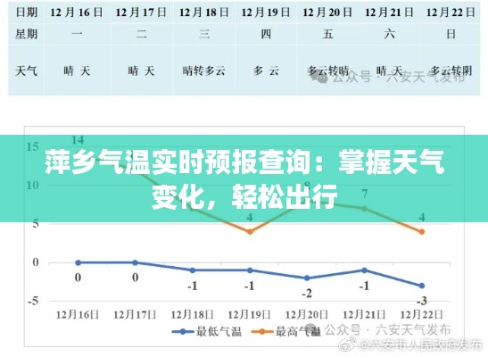 萍乡气温实时预报查询：掌握天气变化，轻松出行