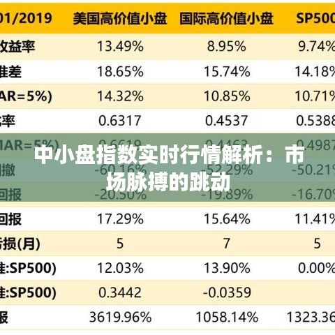 中小盘指数实时行情解析：市场脉搏的跳动