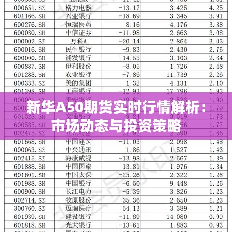 新华A50期货实时行情解析：市场动态与投资策略