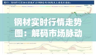 钢材实时行情走势图：解码市场脉动，把握投资先机