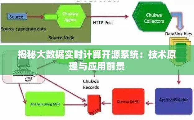 揭秘大数据实时计算开源系统：技术原理与应用前景