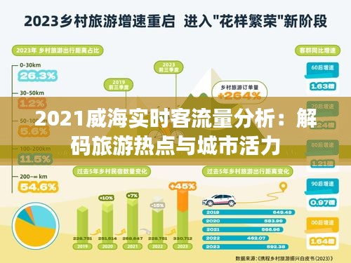 2021威海实时客流量分析：解码旅游热点与城市活力