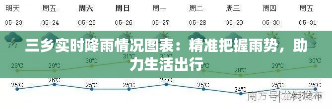 三乡实时降雨情况图表：精准把握雨势，助力生活出行