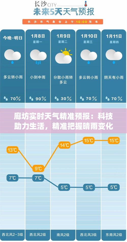 廊坊实时天气精准预报：科技助力生活，精准把握晴雨变化