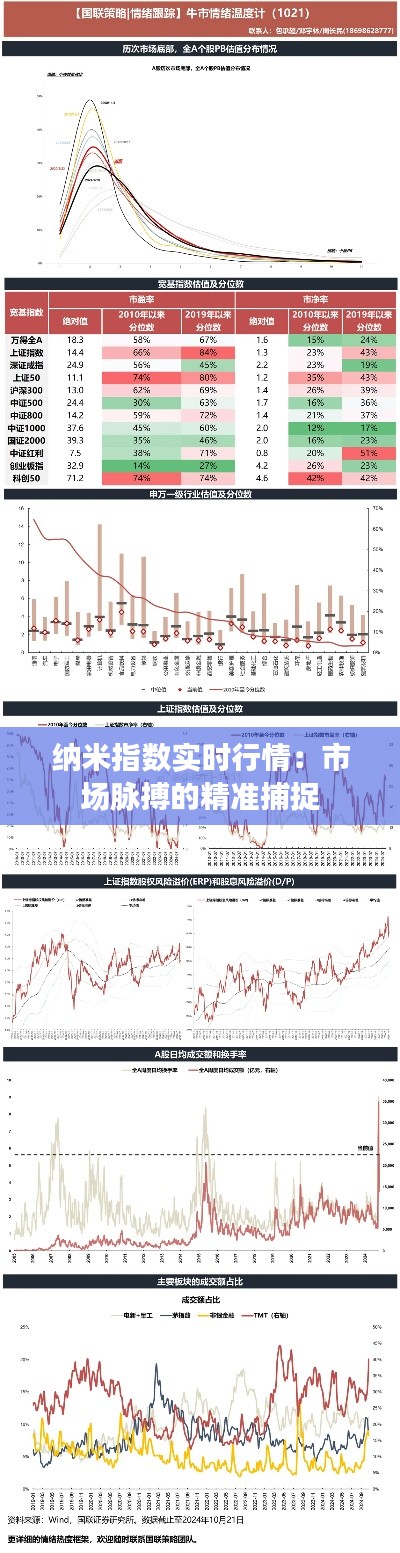 纳米指数实时行情：市场脉搏的精准捕捉