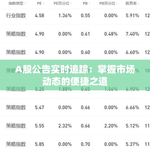 A股公告实时追踪：掌握市场动态的便捷之道