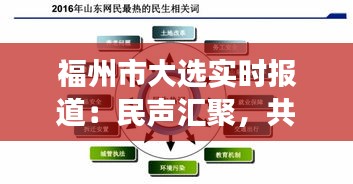 福州市大选实时报道：民声汇聚，共绘发展蓝图