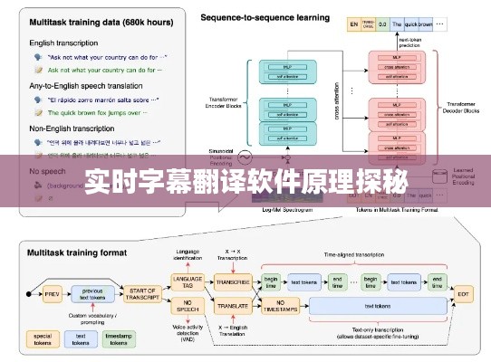 实时字幕翻译软件原理探秘